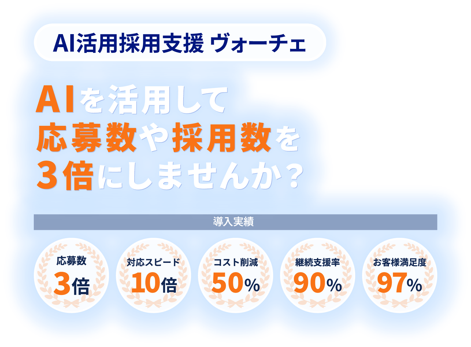 AIを活用して、応募数や採用数を3倍にしませんか