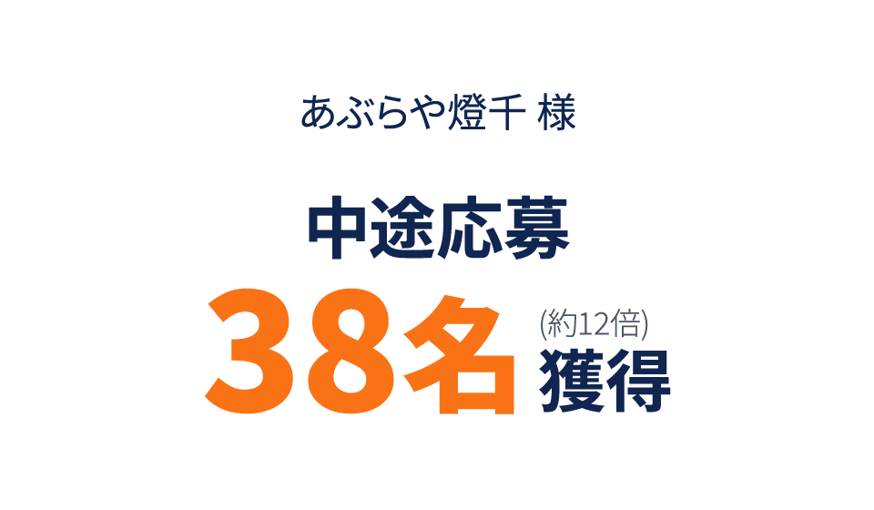 あぶらや燈千様中途応募400名獲得