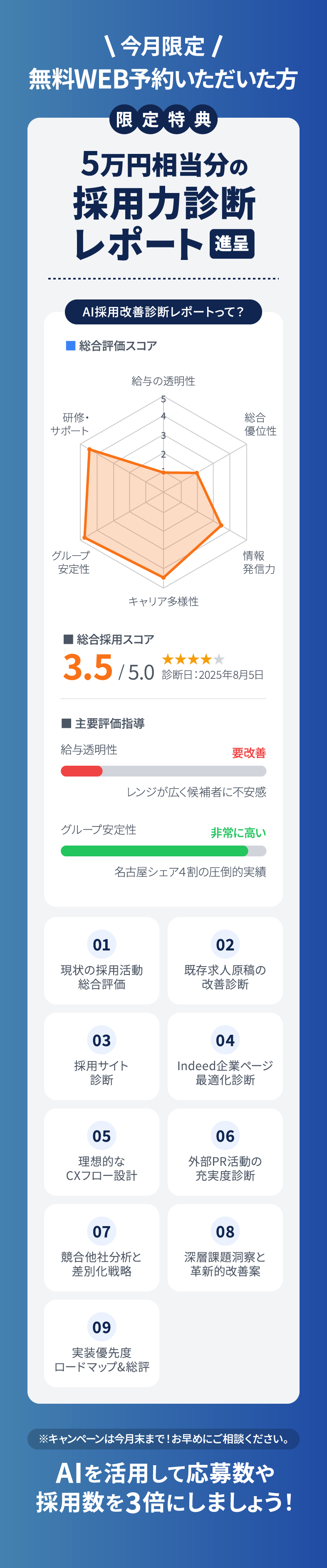 今月限定　無料WEB予約いただいた方限定特典「5万円相当分の採用力診断レポート進呈