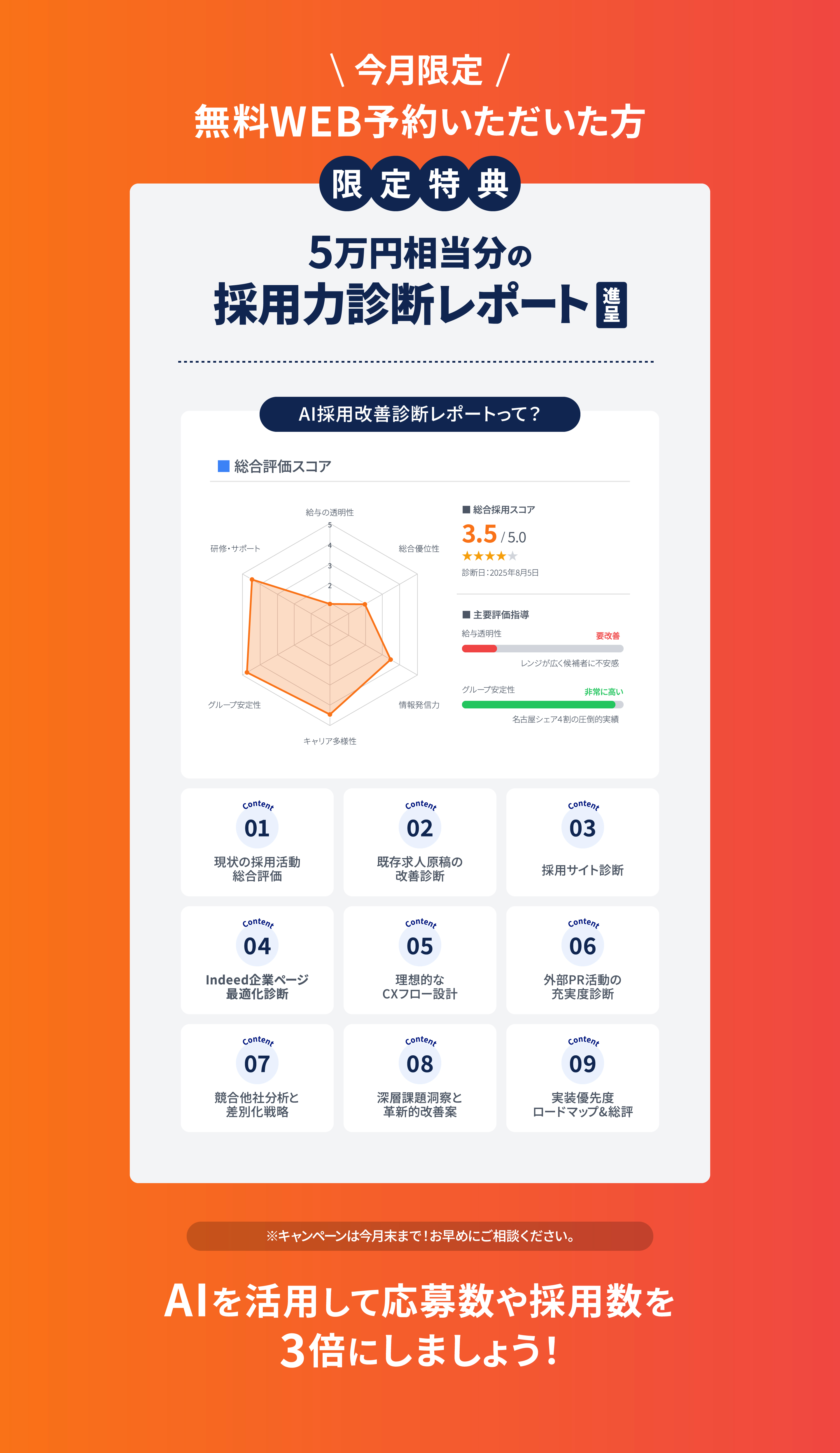 今月限定　無料WEB予約いただいた方限定特典「5万円相当分の採用力診断レポート進呈