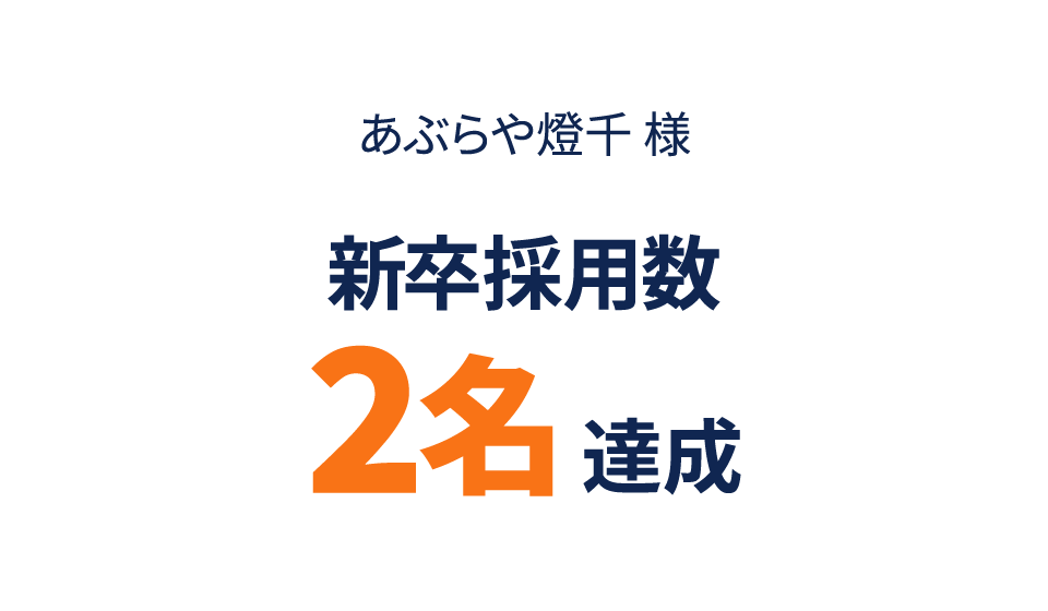 あぶらや燈千様新卒採用数2名達成