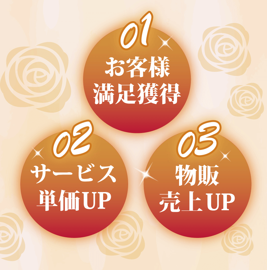 お客様満足獲得・サービス単価UP・物販売上UP